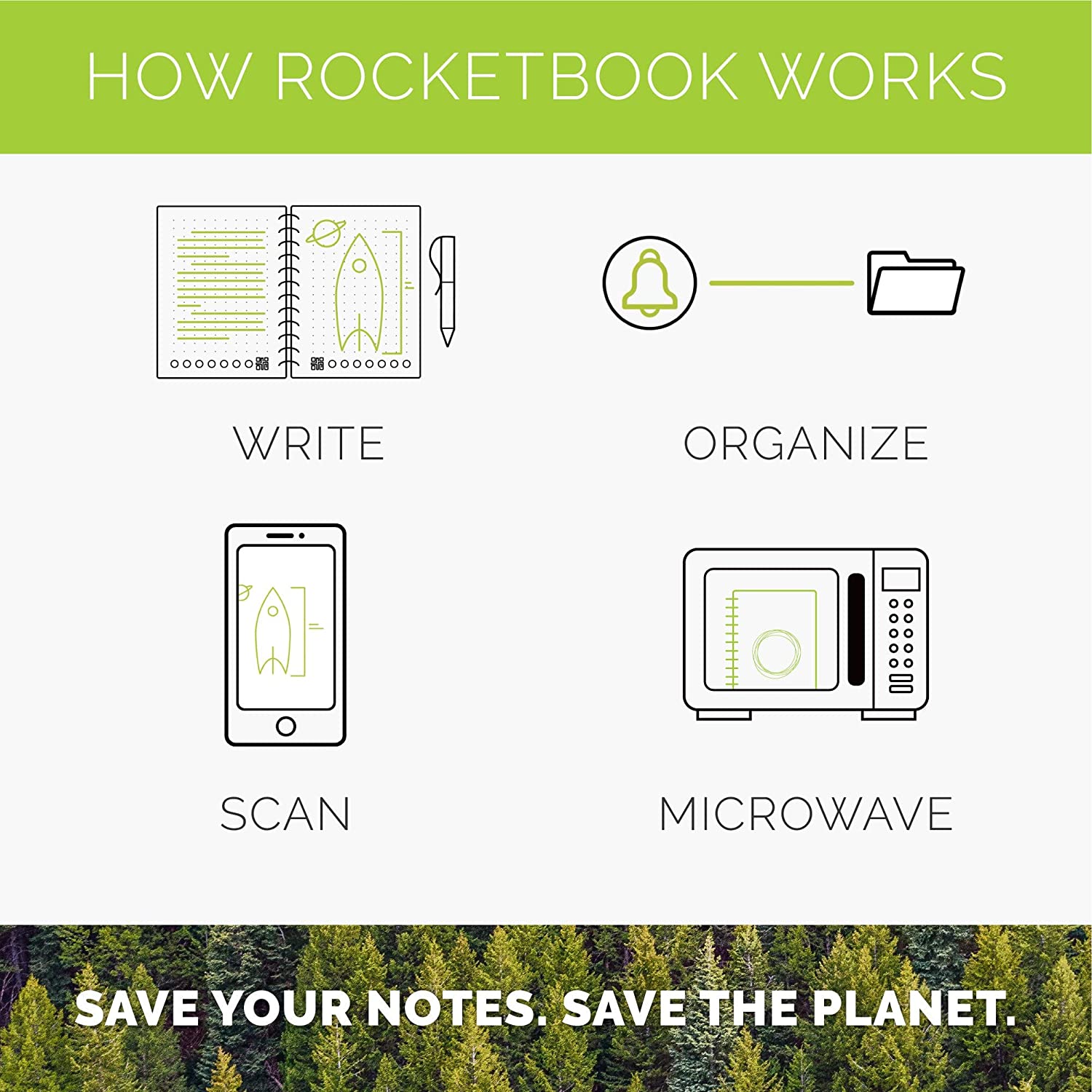 Rocketbook Wave Smart - Dotted Grid Eco-Friendly Notebook with 1 Pilot Frixion Pen Included - Standard Size (8.5
