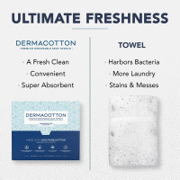 Disposable Cotton Face Towels – Super Soft Face Wipes, Hypoallergenic Makeup Remover Wipes, Suitable for All Skin Types Including Sensitive Skin – Biodegradable Facial Cloths (50 Pack) 50 X-Large Towels