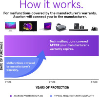 ASURION 3 Year Electronics Protection Plan with Tech Support $50-59.99
