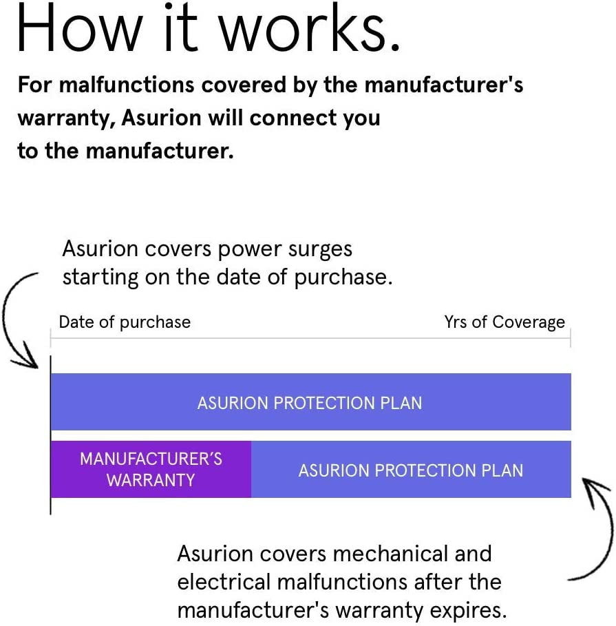 ASURION 3 Year Electronics Protection Plan with Tech Support $125-149.99
