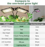 LORDEM Grow Light with Stand, Full Spectrum LED Plant Light for Indoor Plants, 200W Dual Heads Grow Lamp with Auto On/Off Timer, 3 Lighting Modes, 6 Dimmable Levels, Adjustable Tripod 15-63 inches Dual-Head Timer