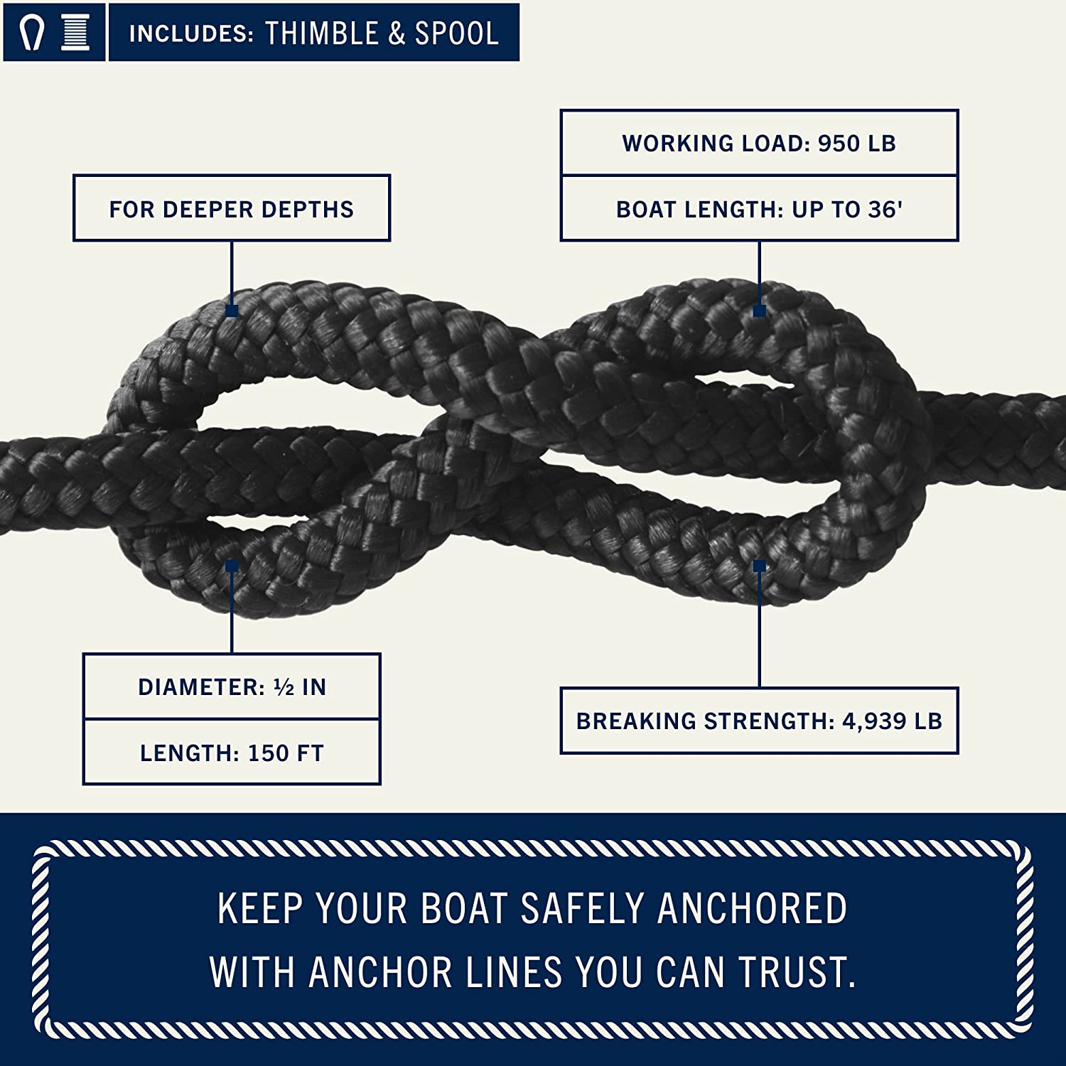 Rainier Supply Co. Boat Anchor Line - 150 ft x 1/2 inch Anchor Rope - Double Braided Nylon Anchor Boat Rope with 316SS Thimble and Heavy Duty Marine Grade Snap Hook - Black 150 ft x 1/2 inches Black