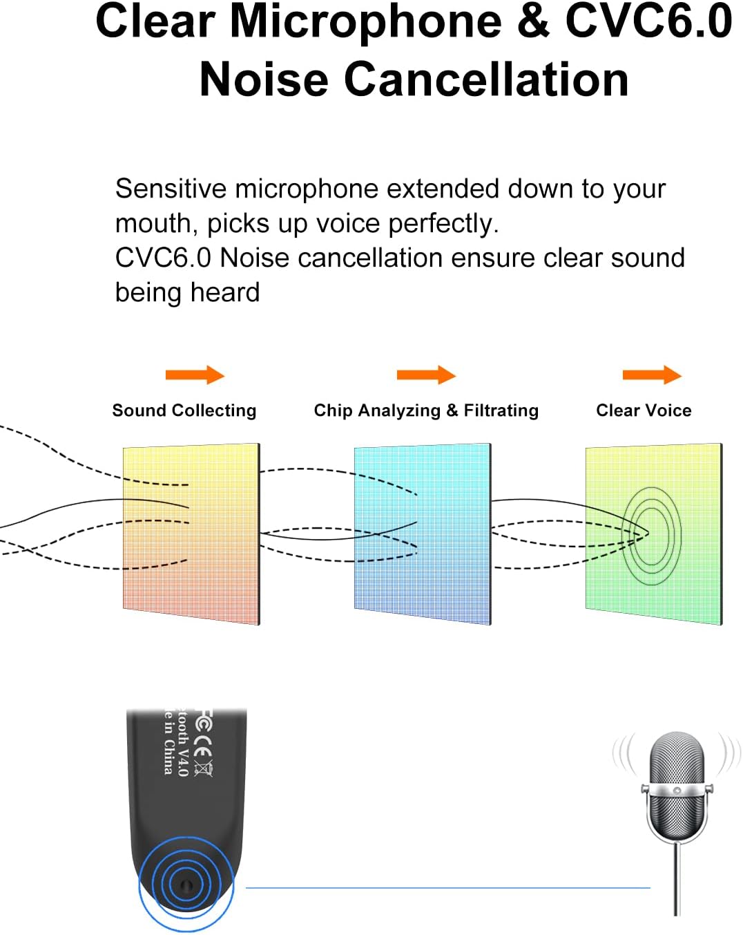 New bee Bluetooth Earpiece V5.0 Wireless Handsfree Headset with Microphone 24 Hrs Driving Headset 60 Days Standby Time for iPhone Android Samsung Laptop Trucker Driver (Black)