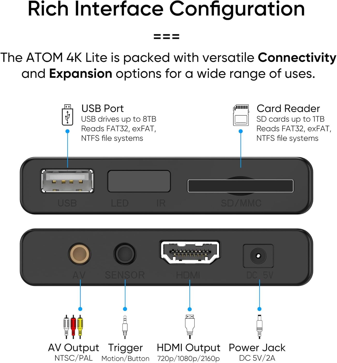 NEUMI Atom 4K Lite Ultra-HD Digital Media Player for USB Drives and SD Cards - Plays 4K/UHD Videos, HEVC/H.265, HDMI and Analog AV, Automatic Playback, Looping, Trigger Capability