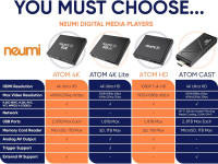 NEUMI Atom 4K Lite Ultra-HD Digital Media Player for USB Drives and SD Cards - Plays 4K/UHD Videos, HEVC/H.265, HDMI and Analog AV, Automatic Playback, Looping, Trigger Capability
