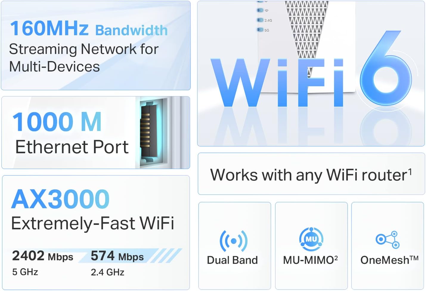 TP-Link AX3000 WiFi 6 Range Extender, PCMag Editor's Choice, Dual Band WiFi Repeater Signal Booster with Gigabit Ethernet Port, Access Point, APP Setup, OneMesh Compatible (RE715X)
