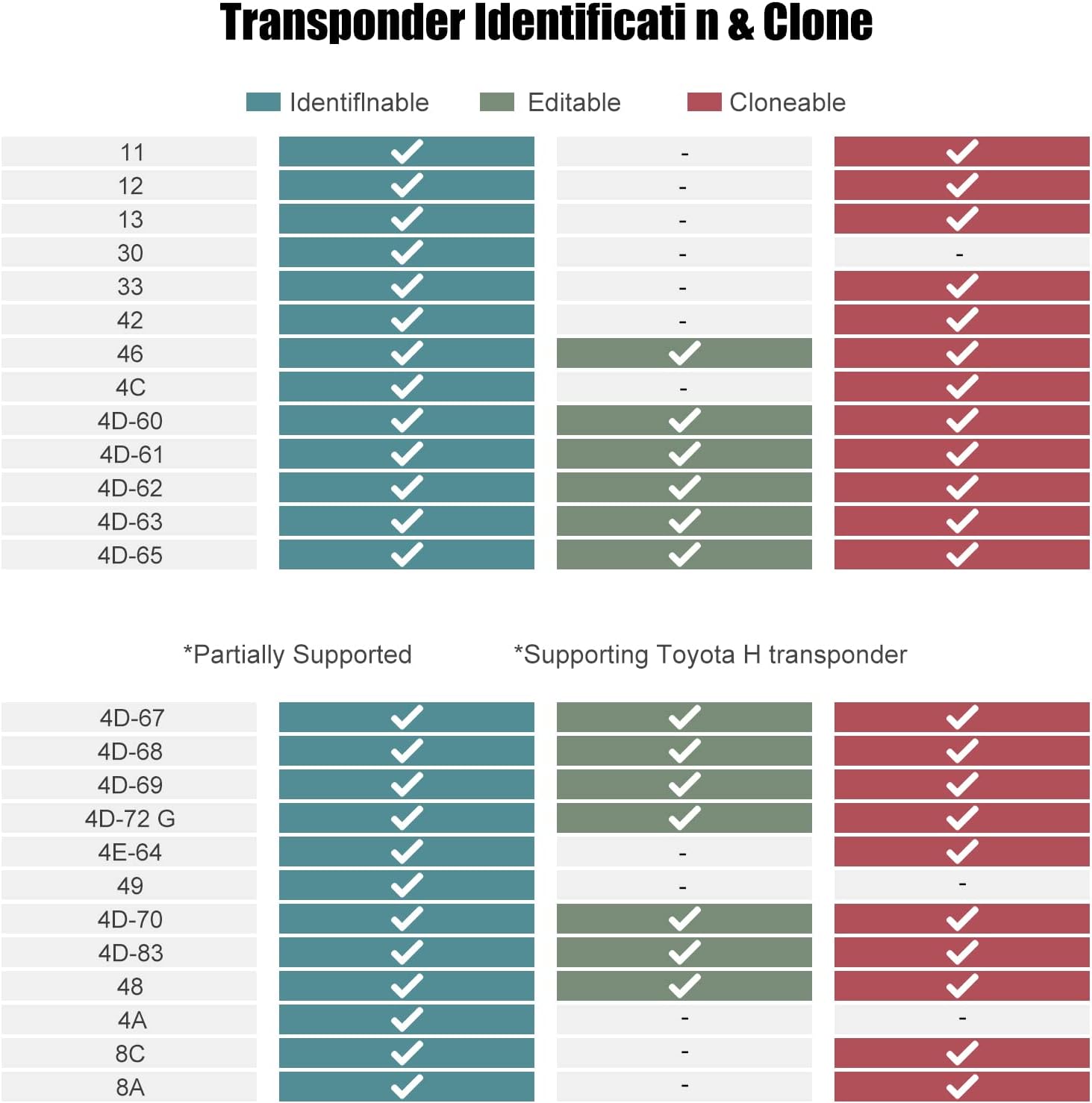 Xhorse Key Tool Max Pro with Built in OBD Module，Remote Generate for Both Car and Garage