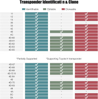 Xhorse Key Tool Max Pro with Built in OBD Module，Remote Generate for Both Car and Garage