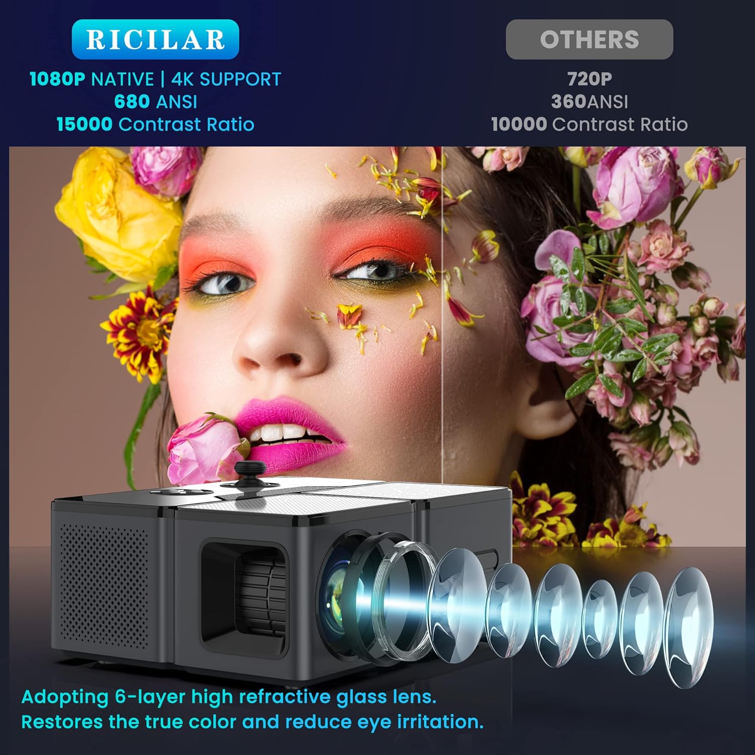 Projector with WiFi and Bluetooth, 5G Mini 1080P/ 4K Support Outdoor Movie Projector, 680 ANSI Ricilar Portable Home Theater Video Projector Compatible with Phone/ TV Stick/ USB (Screen not Included)
