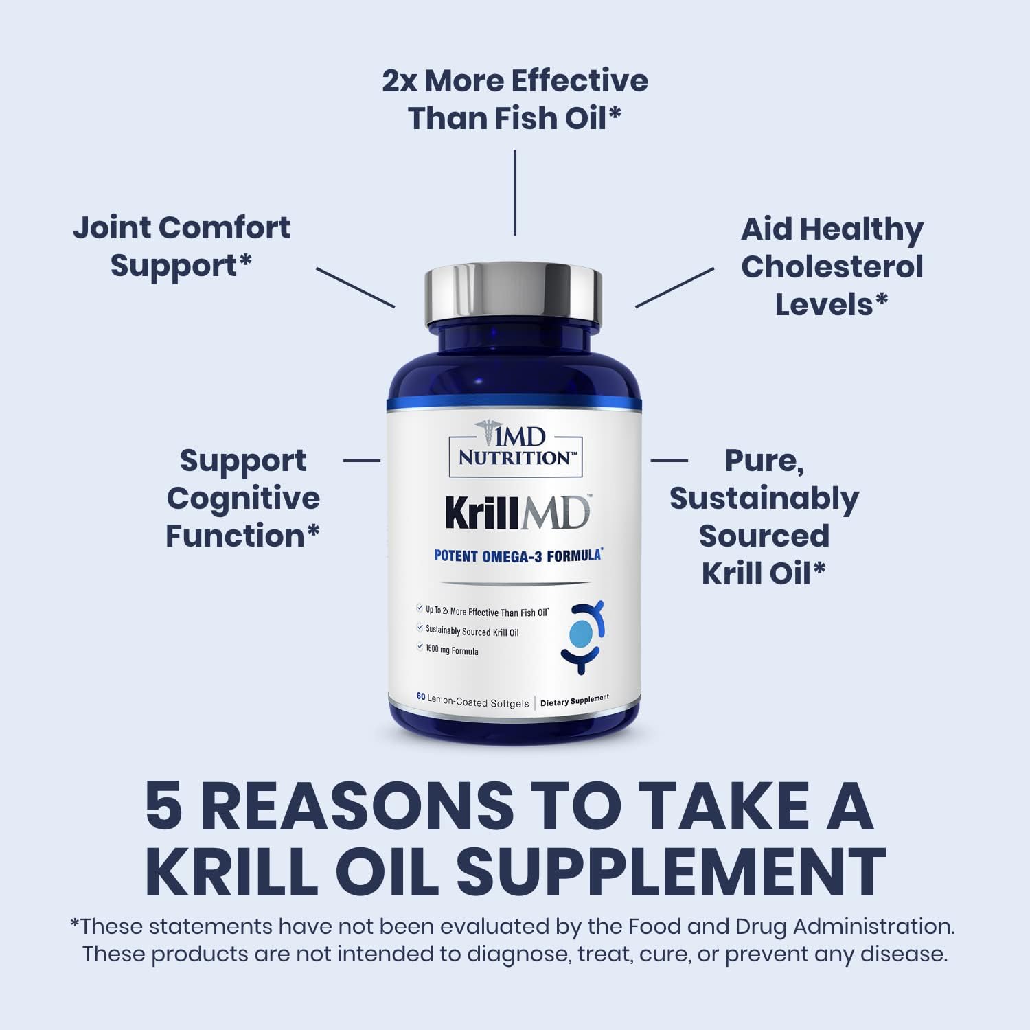 1MD Nutrition KrillMD - Antarctic Krill Oil Omega 3 Supplement with Astaxanthin, EPA, DHA | 2X More Effective Than Fish Oil | 60 Softgels 60 Count (Pack of 1)
