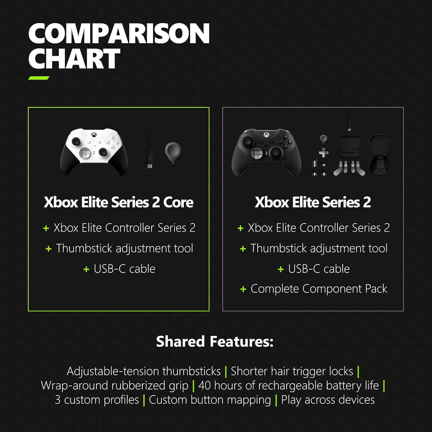 Xbox Microsoft Elite Wireless Controller Series 2 Core - White (Renewed) Elite 2 Core