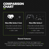 Xbox Microsoft Elite Wireless Controller Series 2 Core - White (Renewed) Elite 2 Core