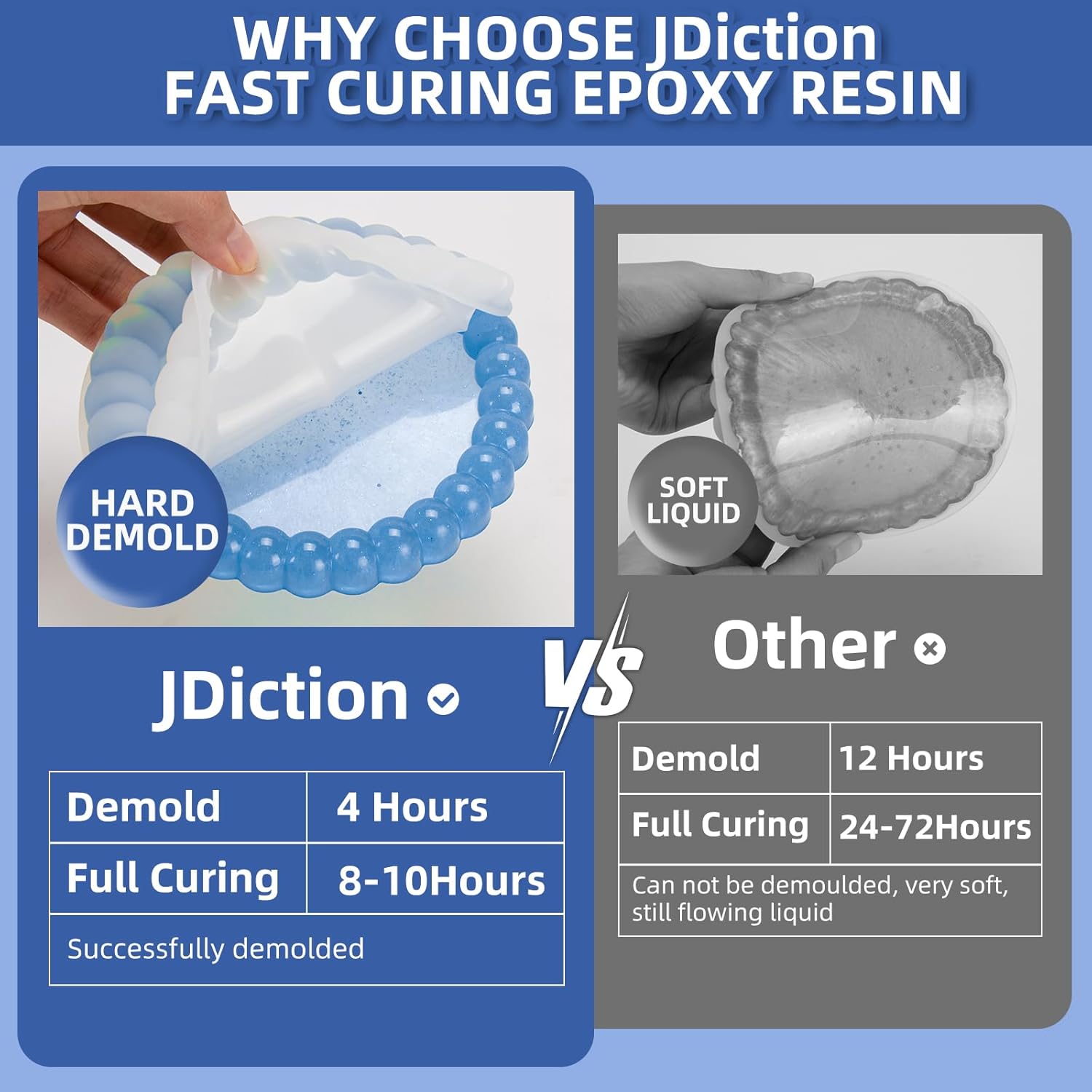 JDiction Fast Cure Epoxy Resin, 1Gallon 4 Hours Demold Epoxy Resin Kit - Crystal Clear, Bubble-Free, Not-Yellowing, Self-Leveling for Art Resina, Jewelry, Craft, Fast Casting & Easy Mix Epoxy Resina 1 Gallon