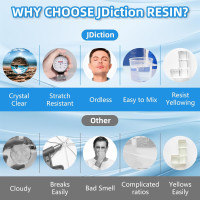 JDiction Fast Cure Epoxy Resin, 1Gallon 4 Hours Demold Epoxy Resin Kit - Crystal Clear, Bubble-Free, Not-Yellowing, Self-Leveling for Art Resina, Jewelry, Craft, Fast Casting & Easy Mix Epoxy Resina 1 Gallon