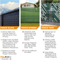 Slat Made in America Privacy Inserts for Chain-Link Fence, Double-Wall Vertical Bottom-Locking Slats with Wings for 6' Fence Height (White)