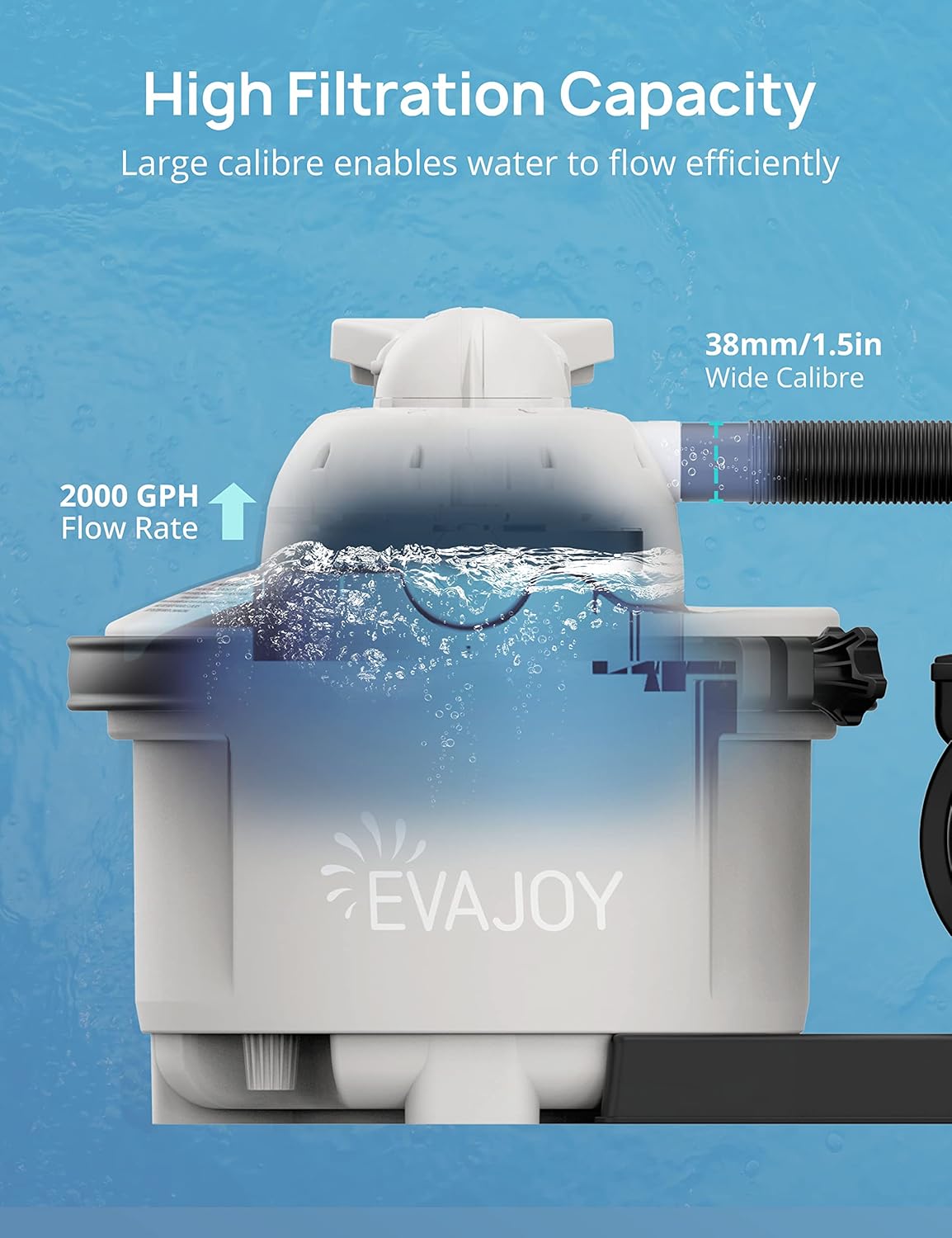 EVAJOY Sand Filter Pump, 2000GPH Swimming Pool Pump with 7-Way Valve, Dual Water Tanks, 25.9ft Power Cord for Easy Installation, Compatible with up to 8000 Gallon Above Ground Pools