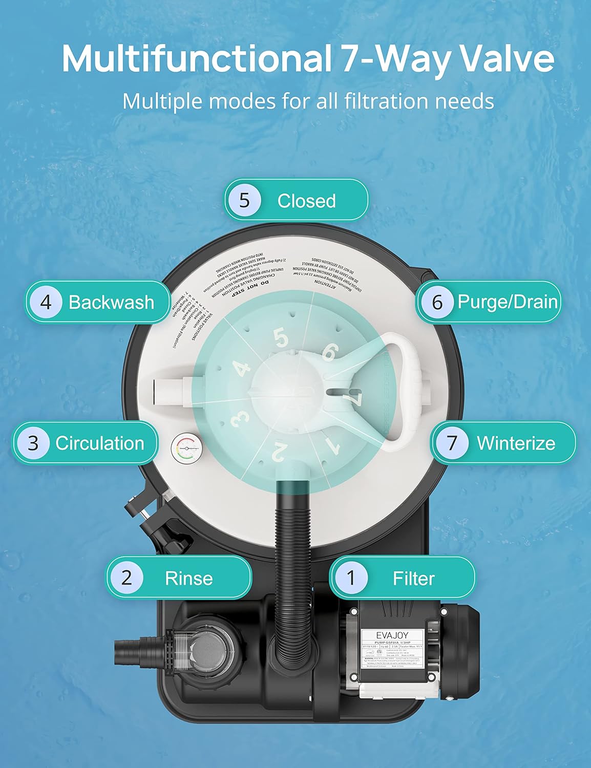 EVAJOY Sand Filter Pump, 2000GPH Swimming Pool Pump with 7-Way Valve, Dual Water Tanks, 25.9ft Power Cord for Easy Installation, Compatible with up to 8000 Gallon Above Ground Pools
