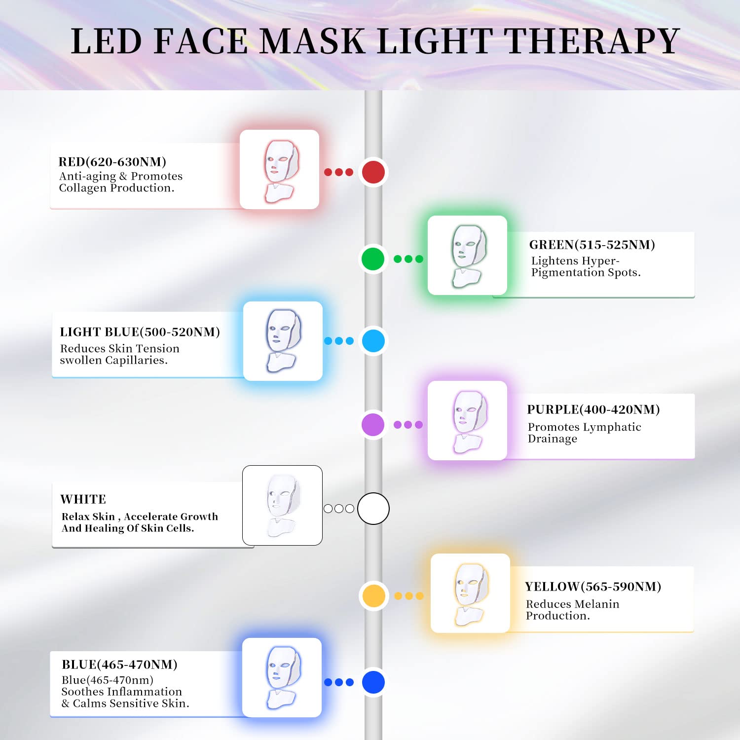 Laf Bktt Led Face Mask Light Therapy, Red-Light-Therapy for Face, 7 Colors Skin Care Mask for Face and Neck at Home