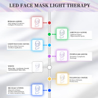 Laf Bktt Led Face Mask Light Therapy, Red-Light-Therapy for Face, 7 Colors Skin Care Mask for Face and Neck at Home