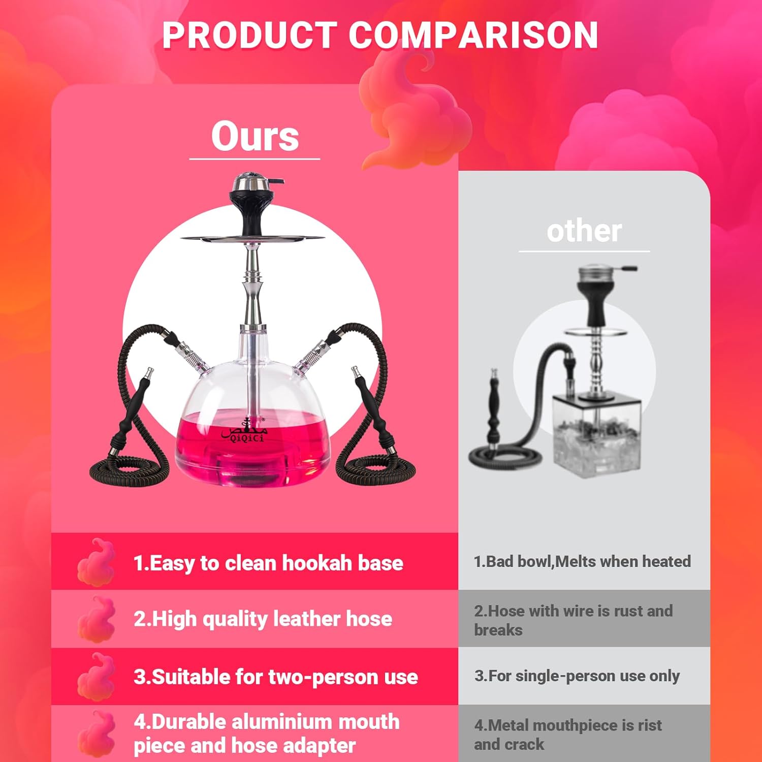 Modern 2 Hose Acrylic Bubble Hookah – Complete Shisha Hookah Set, Magical Remote LED Lights, and Travel Case for an Enhanced Experience Non