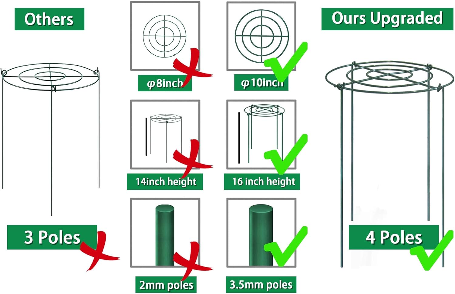 TCBWFY 4 Sets Peony Support Cage,10