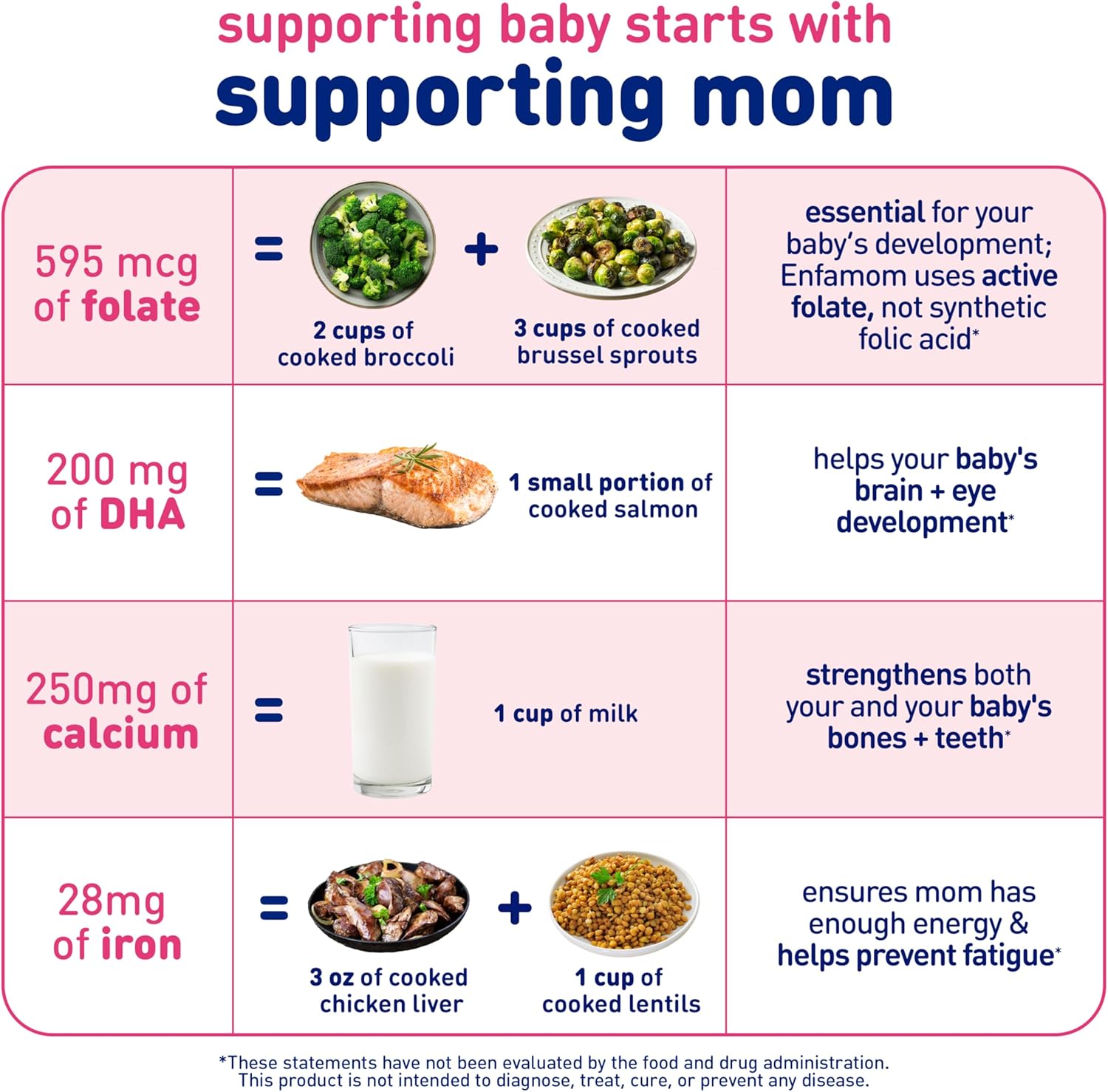 Enfamil Enfamom Prenatal Vitamin & Mineral, Supplement for Women with Calcium, Vitamin D, Vitamin C, Omega 3 DHA, 90 softgels (3 month supply) 90 count