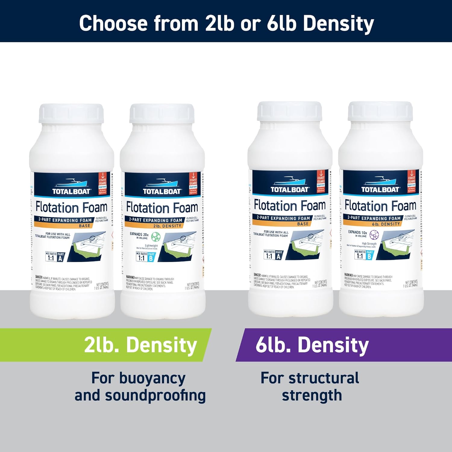 TotalBoat 2 Lb Density Expanding Foam Kit, 2 Part Closed Cell Pourable Polyurethane for Boat Flotation, Insulation, Reinforcement and Void Filling (2 Gallon Kit)
