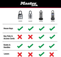 Master Lock Black Outdoor Key Lock Box with Push Buttons to Hide a Key, Easily Set, Share, and Change Combination for Tenants, Guests, Clients, Move Between Listings, 5422E 3-1/2 In. H. x 2-1/4 In. W. x 1 In. D. 1 Pack