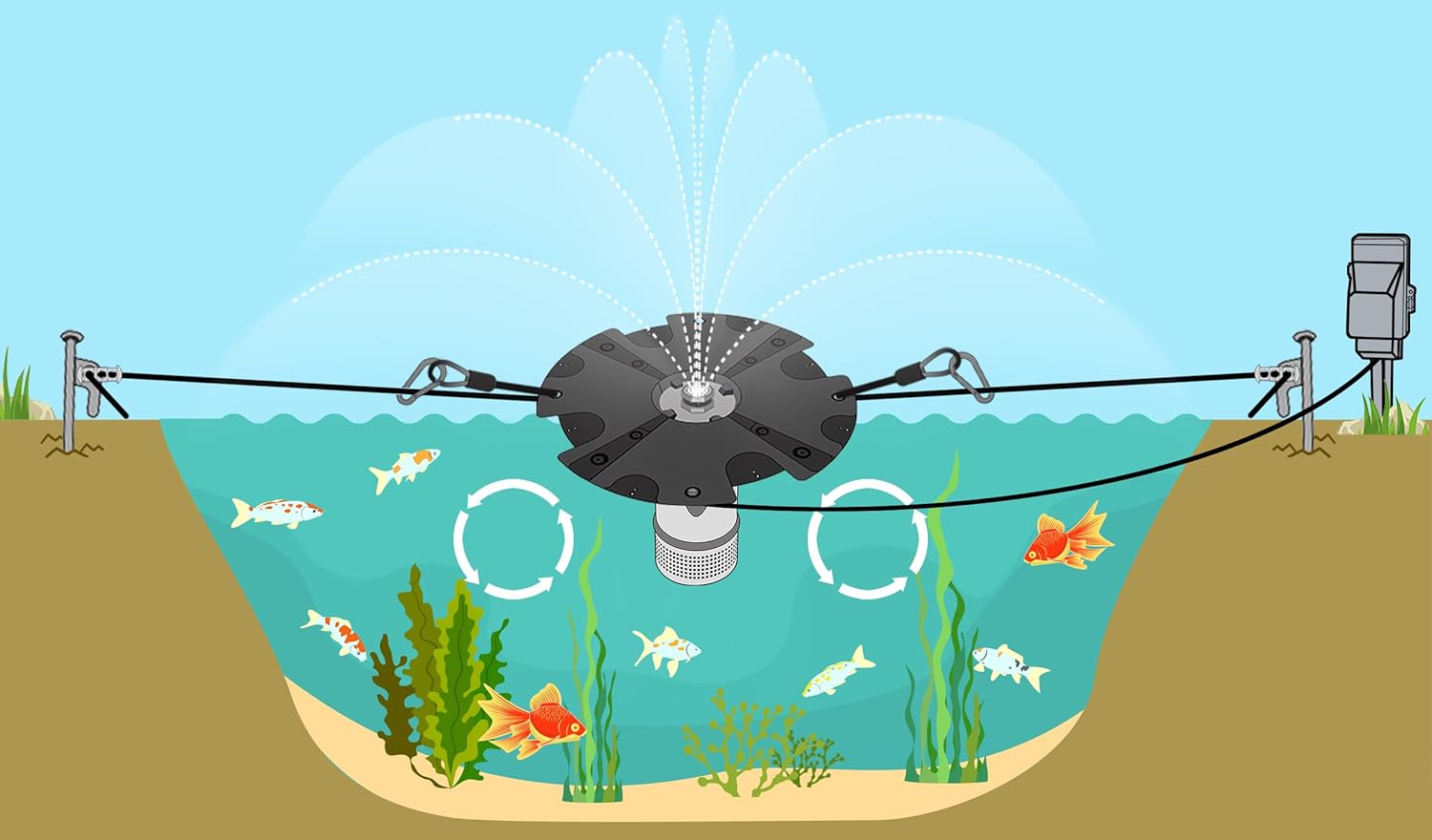HQUA-FS02 120V, 1/4HP, OD(φ) 32” Large Pond Floating Fountain with 9000 GPH Fountain Pump, 100’ Power Cord, Two Spray Patterns 25'x6' and 13'×4' (1/4 HP Fountain)