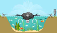 HQUA-FS02 120V, 1/4HP, OD(φ) 32” Large Pond Floating Fountain with 9000 GPH Fountain Pump, 100’ Power Cord, Two Spray Patterns 25'x6' and 13'×4' (1/4 HP Fountain)