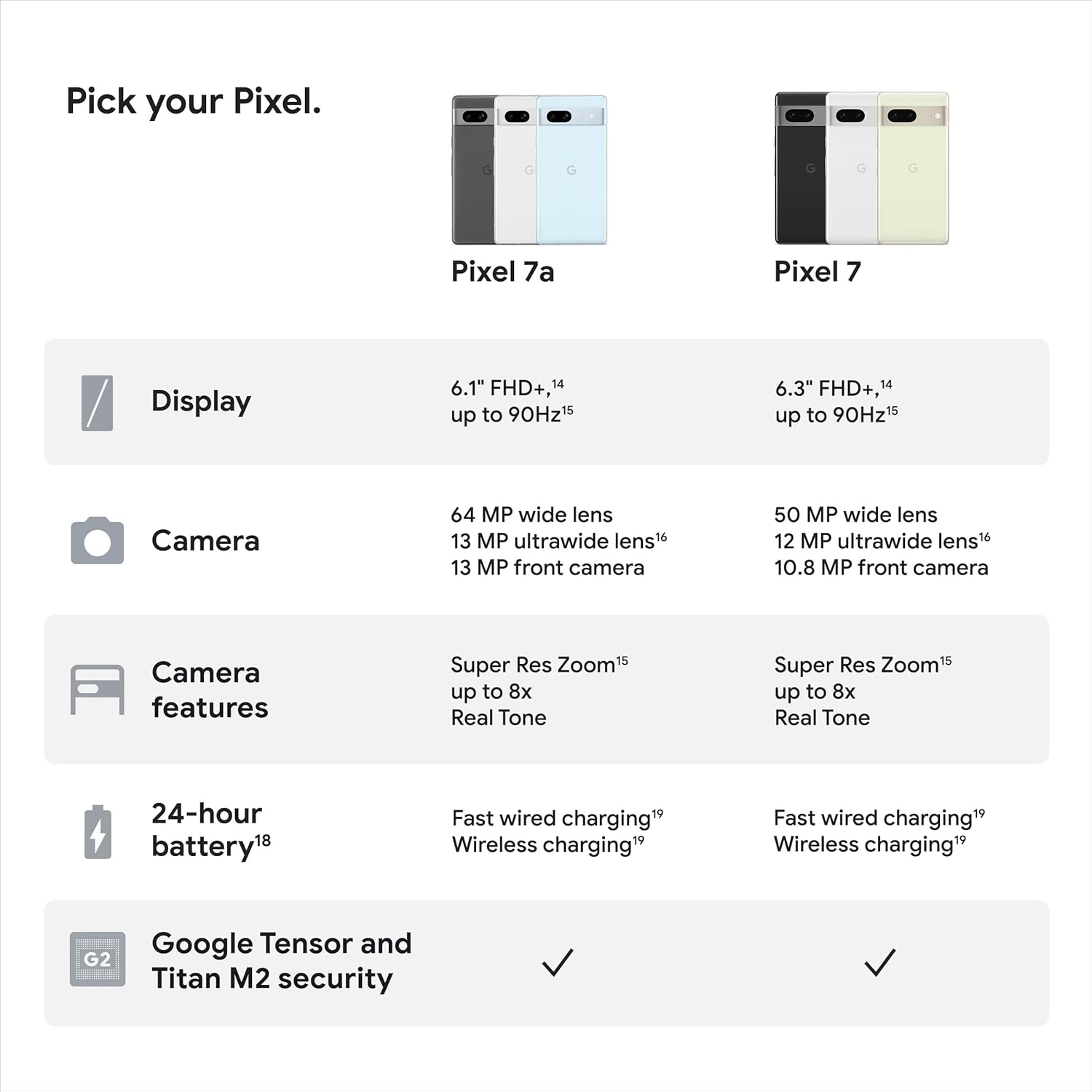 Google Pixel 7a - Unlocked Android Cell Phone - Smartphone with Wide Angle Lens and 24-Hour Battery - 128 GB -  Sea Pixel 7a Sea