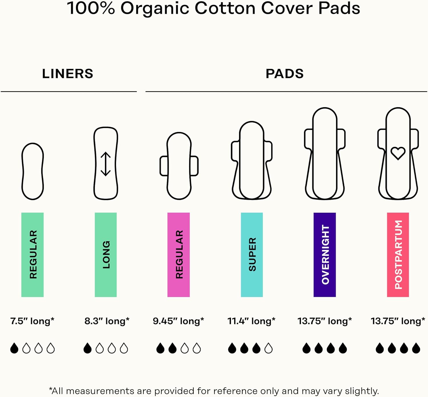 The Honey Pot Company - Herbal Pads for Women - Super w/Wings - Infused w/Essential Oils for Cooling Effect, Organic Cotton Cover, & Ultra-Absorbent Pulp Core - Feminine Care - 16 ct 16 Count (Pack of 1) Herbal Super Flow