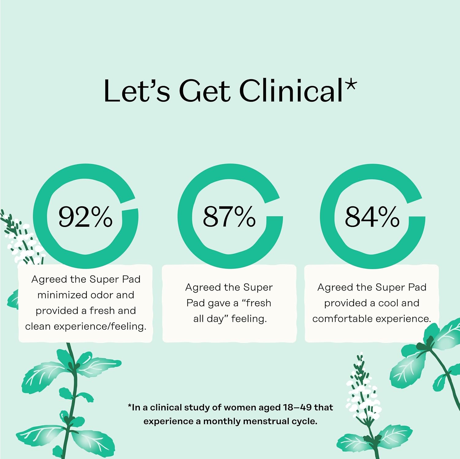 The Honey Pot Company - Herbal Pads for Women - Super w/Wings - Infused w/Essential Oils for Cooling Effect, Organic Cotton Cover, & Ultra-Absorbent Pulp Core - Feminine Care - 16 ct 16 Count (Pack of 1) Herbal Super Flow