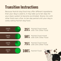 Nutrish Whole Health Blend Chunks in Gravy Variety Pack Wet Dog Food, 13 oz. Can, 12 Count (Rachael Ray) Chunks in Gravy Variety Pack 13 Ounce (Pack of 12)