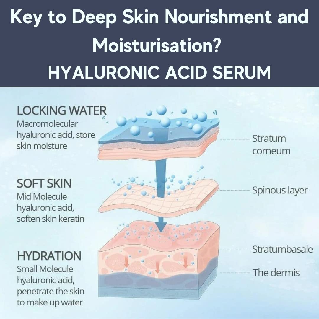 Hyaluronic Acid Serum Ampoules Pack (10pc) - Boosts Light Therapy Results - Anti Wrinkle and Anti Aging Serum - Moisturizing and Hydrating Facial Serum. Light therapy Hyaluronic Acid Serum