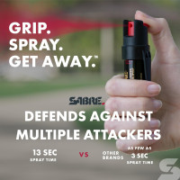 SABRE RED Compact Pepper Spray, Max Police Strength OC Spray with UV Dye, Compact Belt Clip For Easy Carry & Fast Access, Protect Against Multiple Threats, 0.67 fl oz, Secure & Easy to Use Safety Black, 2-Pack Spray