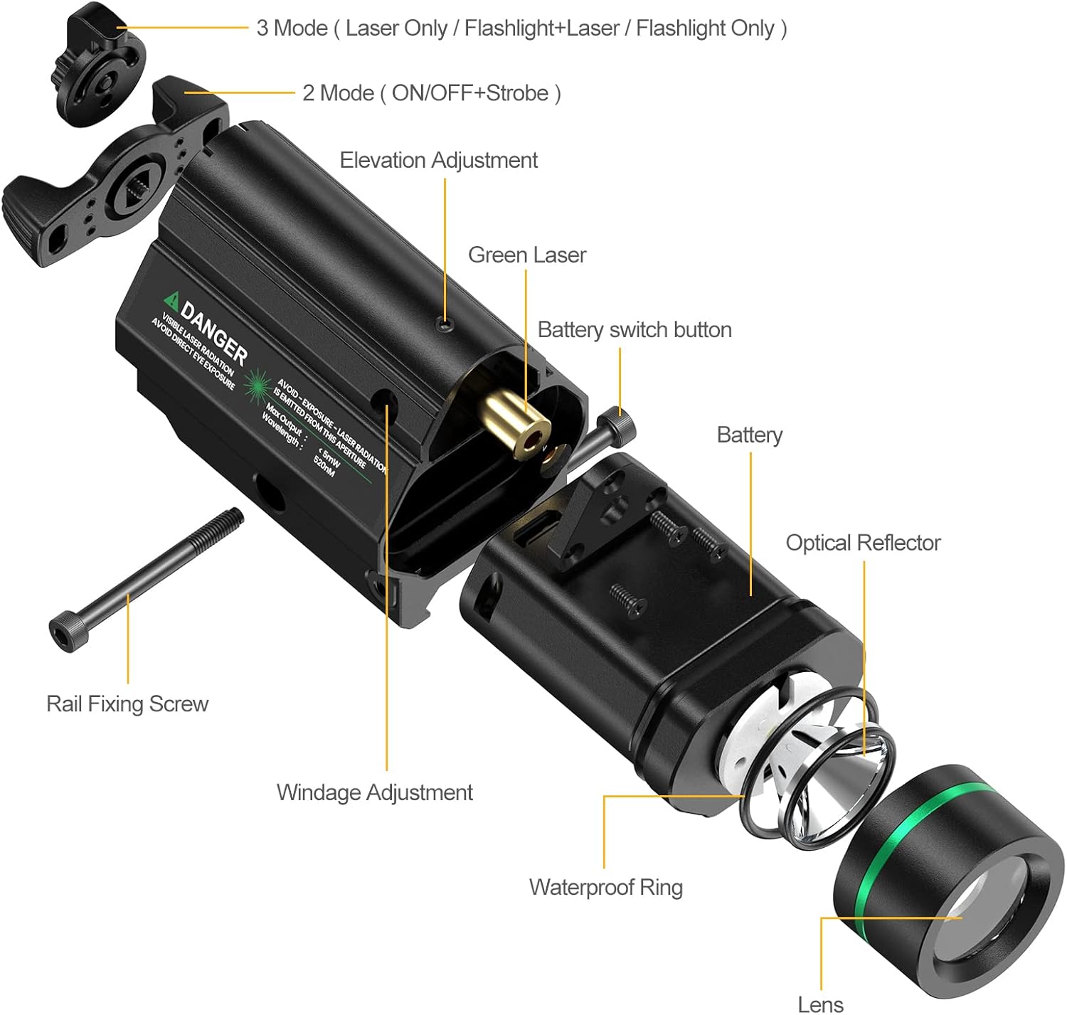 Feyachi LF-68 Green Laser Weapon Light 1000 Lumen LED Flashlight Combo with Picatinny Rail Mount for Pistol Rifle Rechargeable