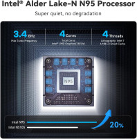 Beelink Mini S12 Mini PC, Intel N95 (4C/4T, up to 3.4GHz), 8GB DDR4, 256GB SSD, Desktop Computer Support Dual HDMI 4K@60Hz, WiFi 6, BT5.2, NAS, Low Power N100 16G+500G