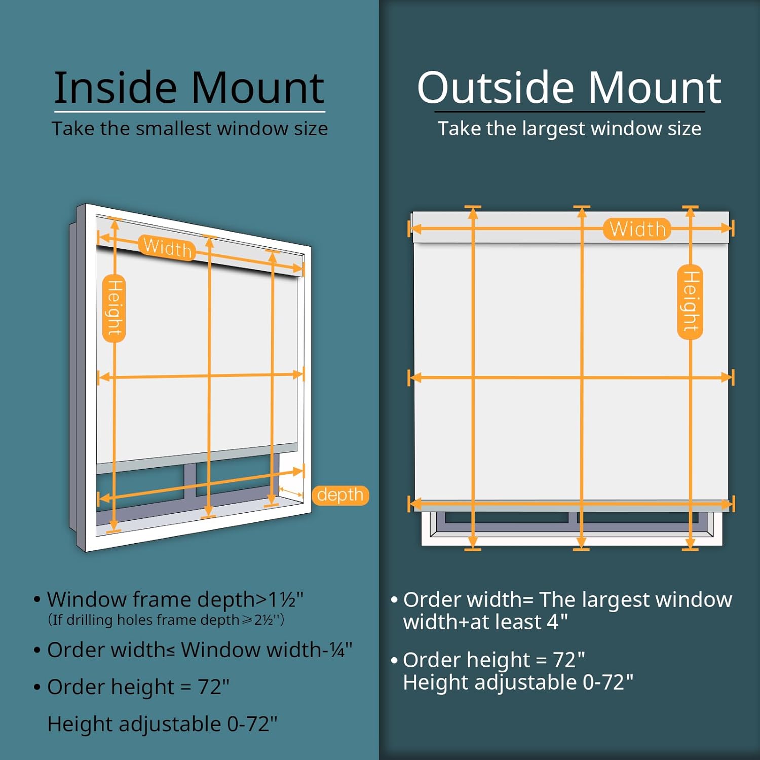 Motorized Blinds No Drill Automatic Blinds for Windows Cordless Roller Shades Electric Blinds with Remote Control Smart Blinds (White, 27 x 72) White 27