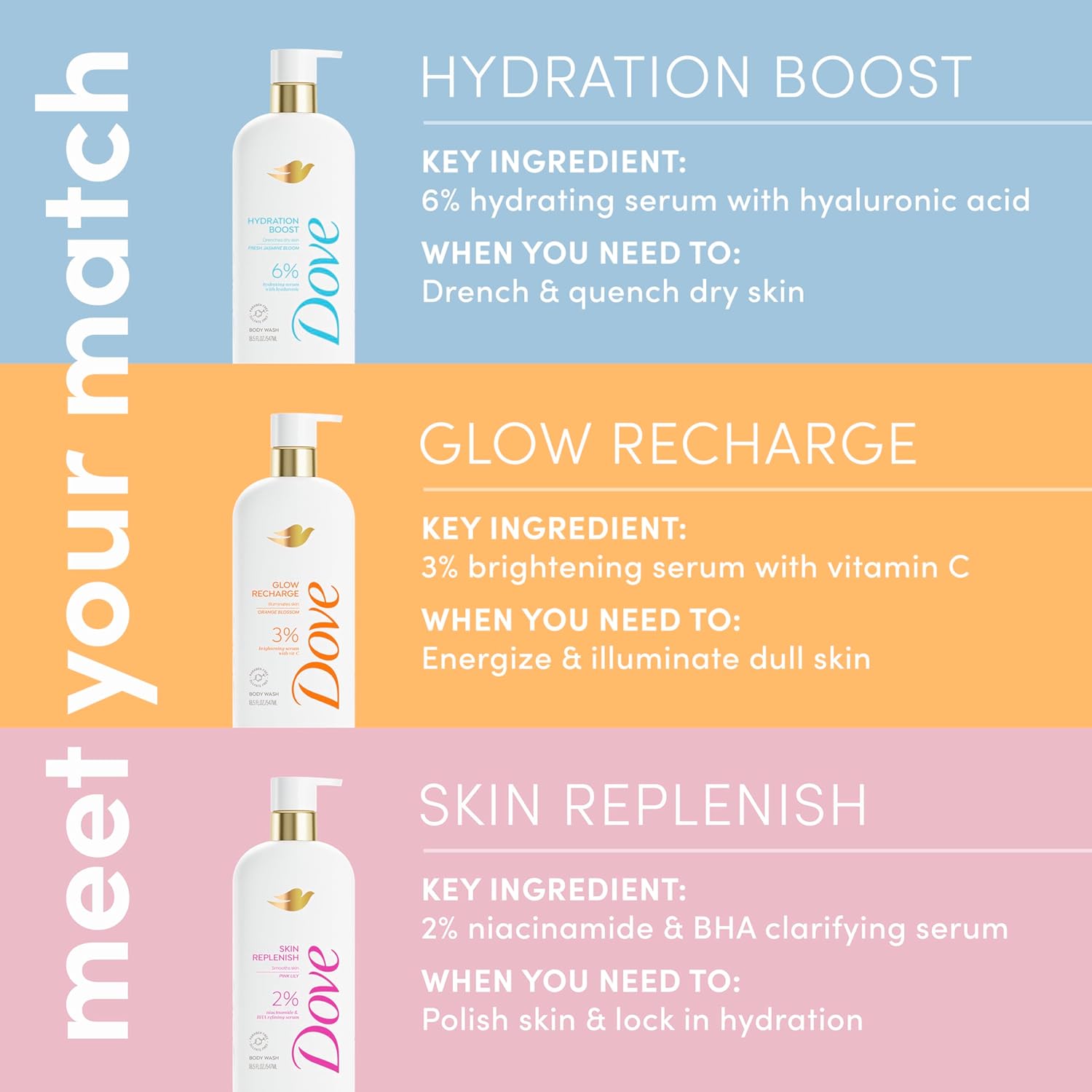 Dove Serum Body Wash Glow Recharge illuminates & Exfoliates skin with brightening Vitamin C Serum 18.5 Fl Oz