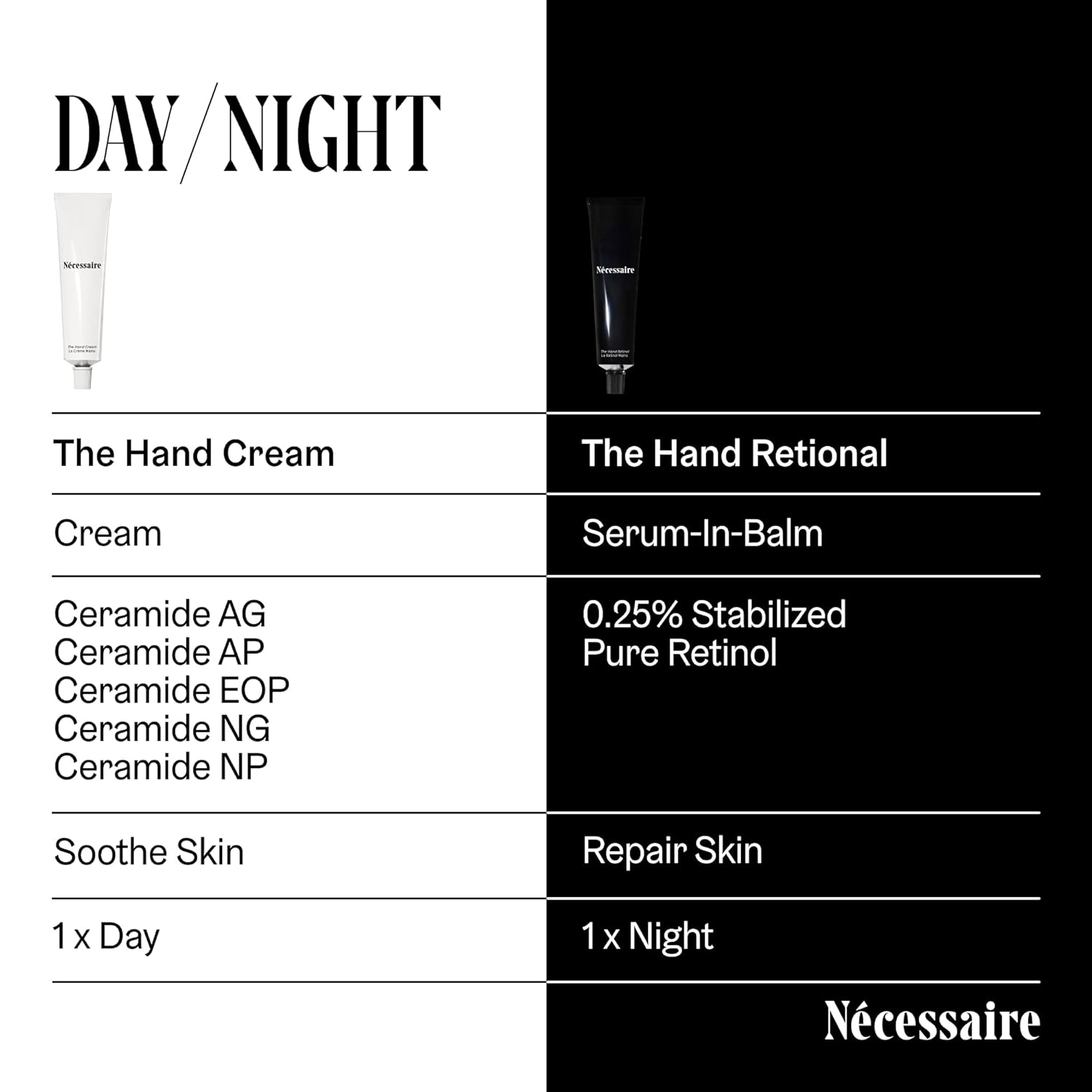 Nécessaire - The Hand Cream for Women & Men with 5 Ceramides & Peptides, Fragrance-Free Hand Lotion, Fast-Absorbing, Non-Greasy. - 2.2 fl oz.