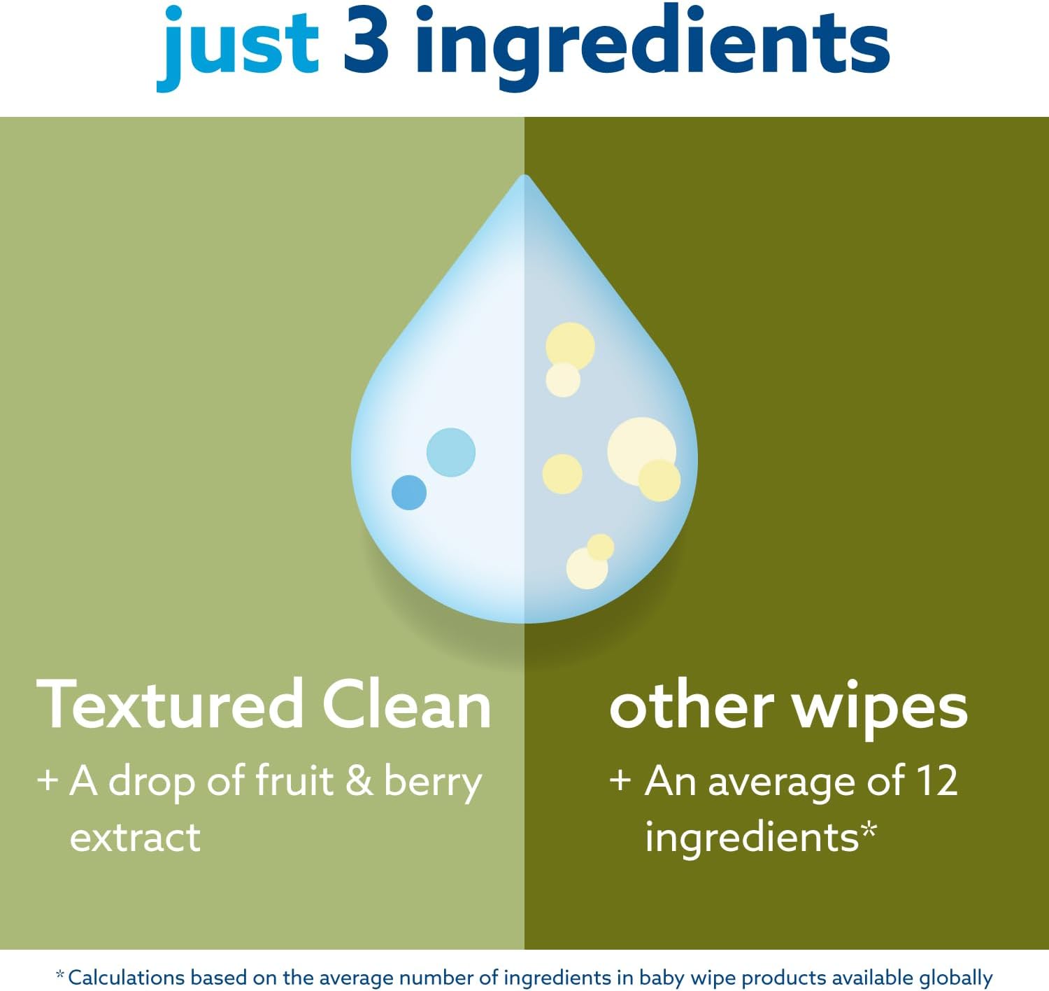 WaterWipes Sensitive+ Baby & Toddler Wipes, 3-In-1 Cleans, Cares, Protects, 99.9% Water, Textured Clean, Unscented & Hypoallergenic, 240 Count (4 Packs) Unscented 60 Count (Pack of 4)