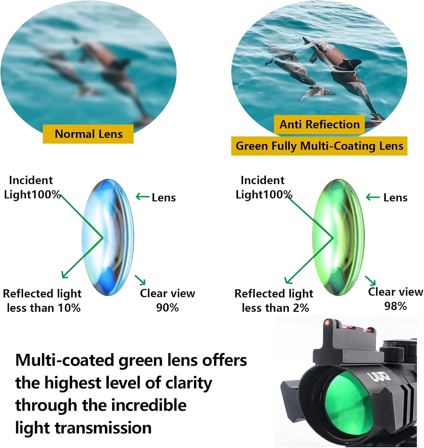 UUQ Prism 4x32 Red/Green/Blue Triple Illuminated Rapid Range Reticle Rifle Scope W/Top Fiber Optic Sight and Weaver Slots BDC Reticle