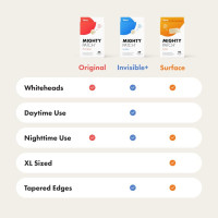 Mighty Patch™ Invisible+ Patch - Daytime Hydrocolloid Acne Pimple Patches for Covering Zits and Blemishes, Ultra Thin Spot Stickers for Face and Skin (24 Medium and 15 Small Patches)
