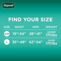 Depend Adult Diapers with Tabs, Incontinence Protection with Tabs, Unisex, Small/Medium (19–34