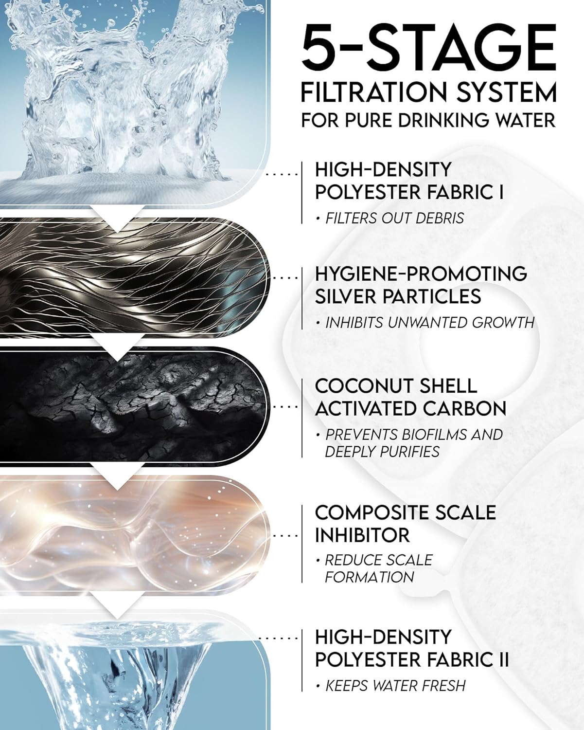 Veken 67oz/2L Pet Fountain, Automatic Cat Water Fountain Dog Water Dispenser with Replacement Filters for Cats, Dogs, Multiple Pets (Vivid Blue, Plastic)