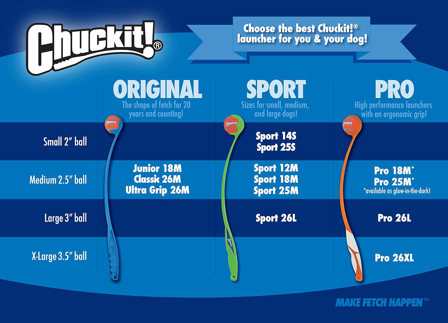 Chuckit! Rebounce Ball Dog Toy - Bouncy Fetch Balls for Dogs 20-60 lbs - Made from Durable Rubber - Outdoor Pet Toys - Size Medium - 2.5-inch Diameter - Pack of 2 - Blue