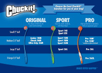 Chuckit! Rebounce Ball Dog Toy - Bouncy Fetch Balls for Dogs 20-60 lbs - Made from Durable Rubber - Outdoor Pet Toys - Size Medium - 2.5-inch Diameter - Pack of 2 - Blue