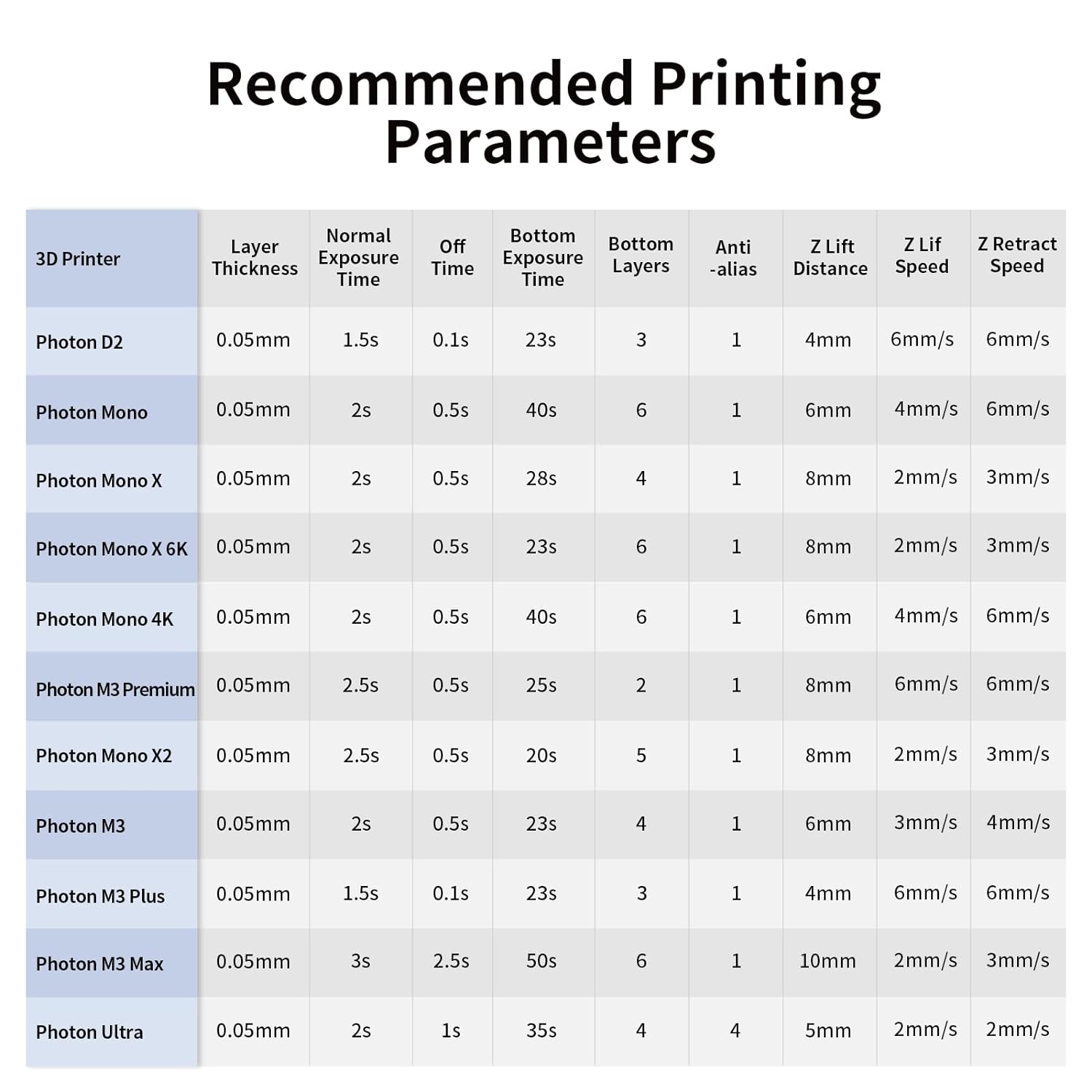 ANYCUBIC 3D Printer Resin, 405nm SLA UV-Curing Resin with High Precision and Quick Curing & Excellent Fluidity for LCD 3D Printing (Grey, 1kg) Grey 1kg