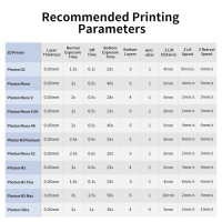 ANYCUBIC 3D Printer Resin, 405nm SLA UV-Curing Resin with High Precision and Quick Curing & Excellent Fluidity for LCD 3D Printing (Grey, 1kg) Grey 1kg